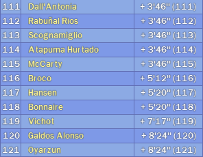 04.04.2011 09.04.2011 Vuelta Ciclista al Pais Vasco ESP UWT PCM2011-04-0519-56-00-10