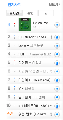 [info] Rankings de popularidad 1soribada