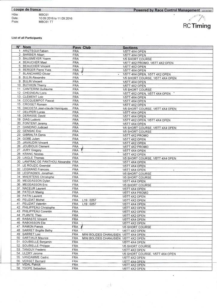 Coupe France / Coupe des Ligues à Chanu 10/11 septembre - Page 3 Liste%20dinscriptions_zpsjwoqrfbf