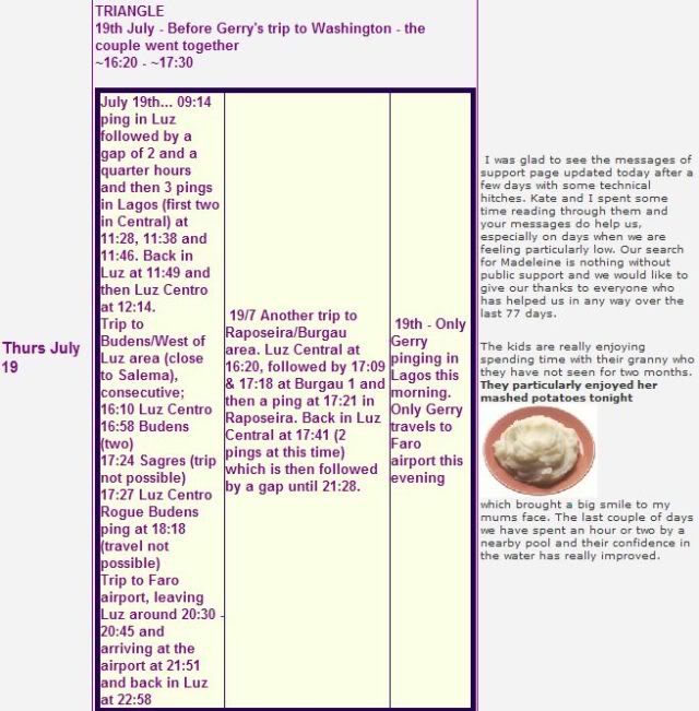 Calendar May - Sept - .Daily Activities with Phone Pings for Comparison Calendar-July19th