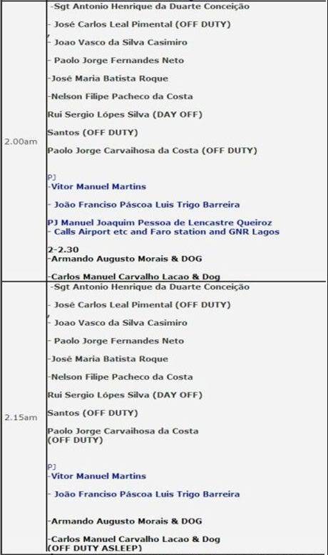 McCanns say the police let them down - They felt alone - Police Timeline shows differently! Policeresponseimagesborder4