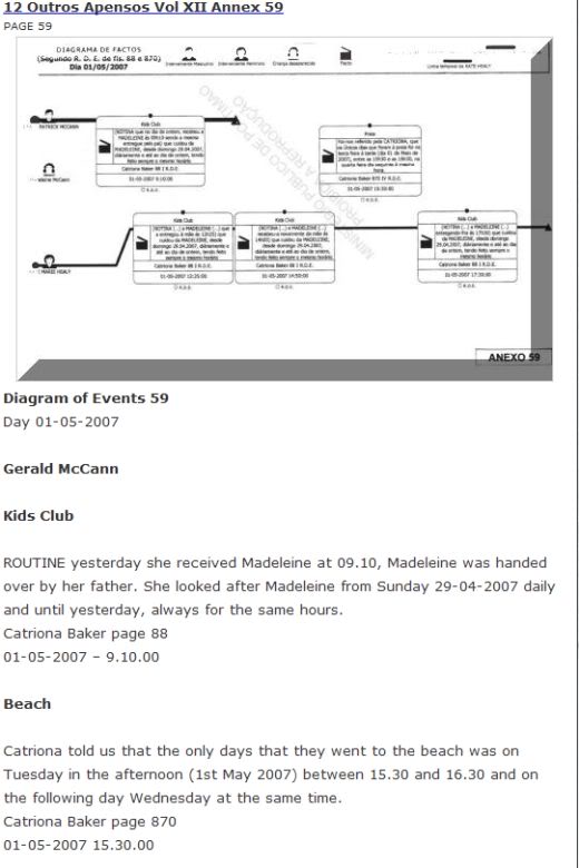 Diagram of Events - Information Not Released - Why? Outrostuesday