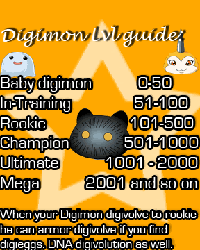 Digimon World RPG - Portal Digivolutionguide