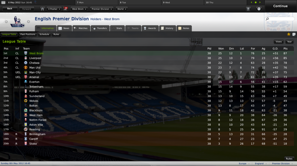FMR Premier League game - Page 4 EnglishPremierDivisionInformation_LeagueTable-2