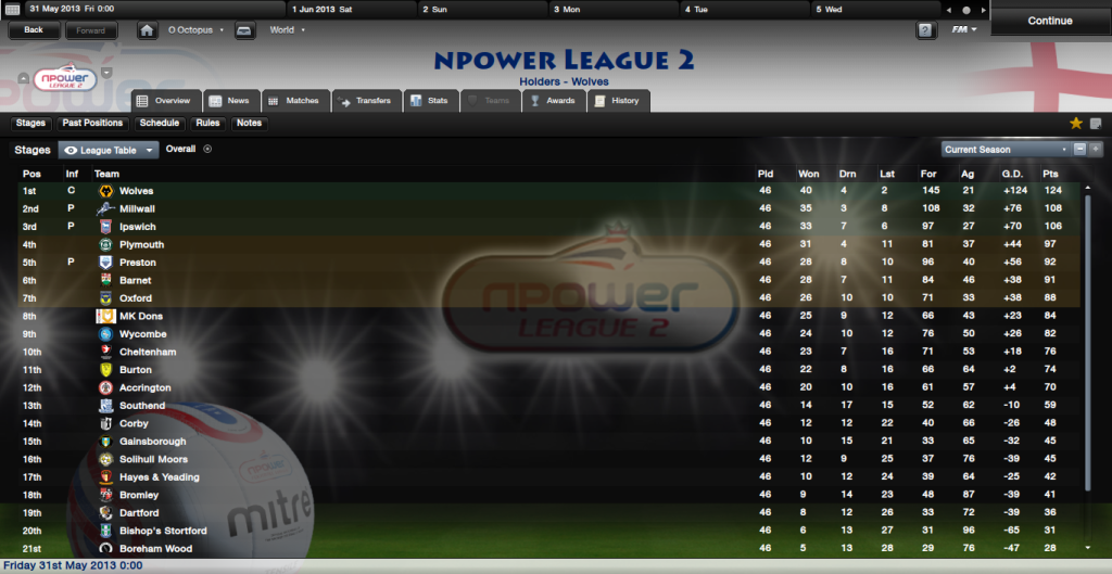 The Famous FMR Lads NpowerLeague2Overview_Stages-1