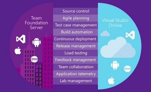 Microsoft Visual Studio 2015 with Update 3 Professional & En F70953b2a87bb810154413f68e8039ae