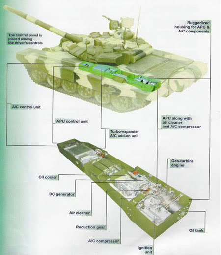 13Ago - T-72B1 - Página 12 T-72apuacindia