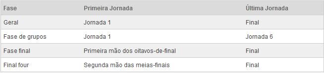 CL Fantasy Football - Regras 5