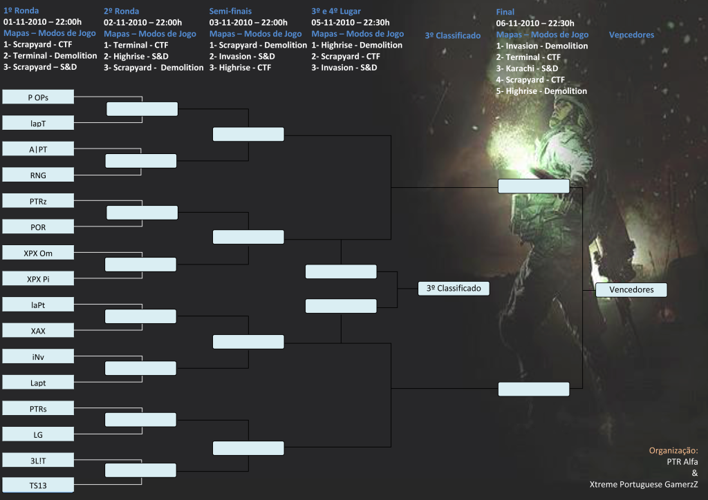 Torneio última "GUERRA MODERNA" - Organização PTRAlfa e XPX BRACKETstream