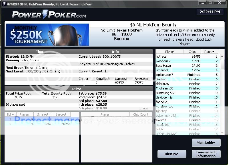 Power Poker Buy-in Tourney Finished Powerpoker