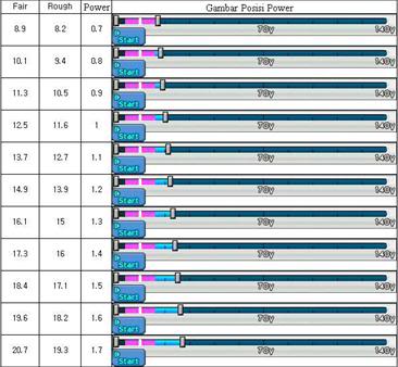 Beam Impact Guide Table Beam1