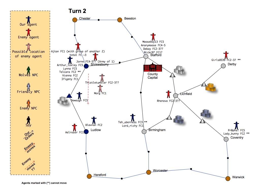 *** Turn 2 *** StaffordWarGames-6