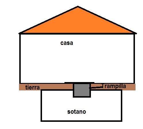 Historia de Vain - Página 3 Cutreplano