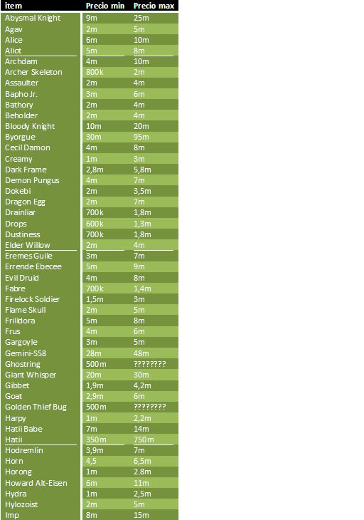 Porfavor pueden poner un post de los precios del mercado!! Precios1