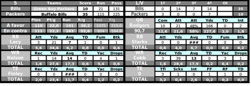 Green Bay Packers (DJSurgeon) - Página 2 Nuevogame05