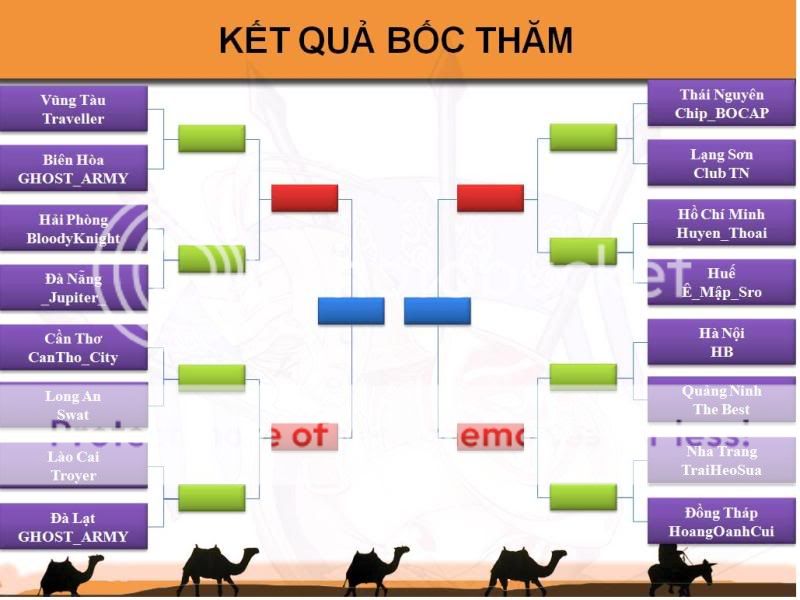 Conduongtolua - kết quả bốc thăm chia cặp Bangthidau