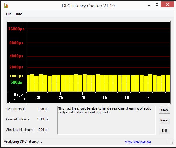 Latencia DSf vs latencia SACD Latencia-ISO-2