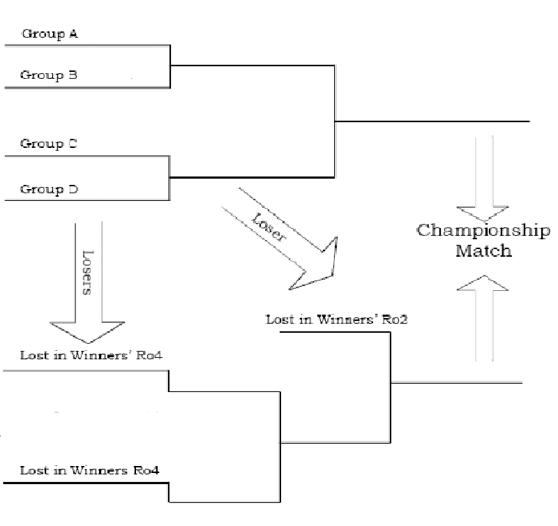 Breakout Tourney Thoughts - Page 2 Bracket