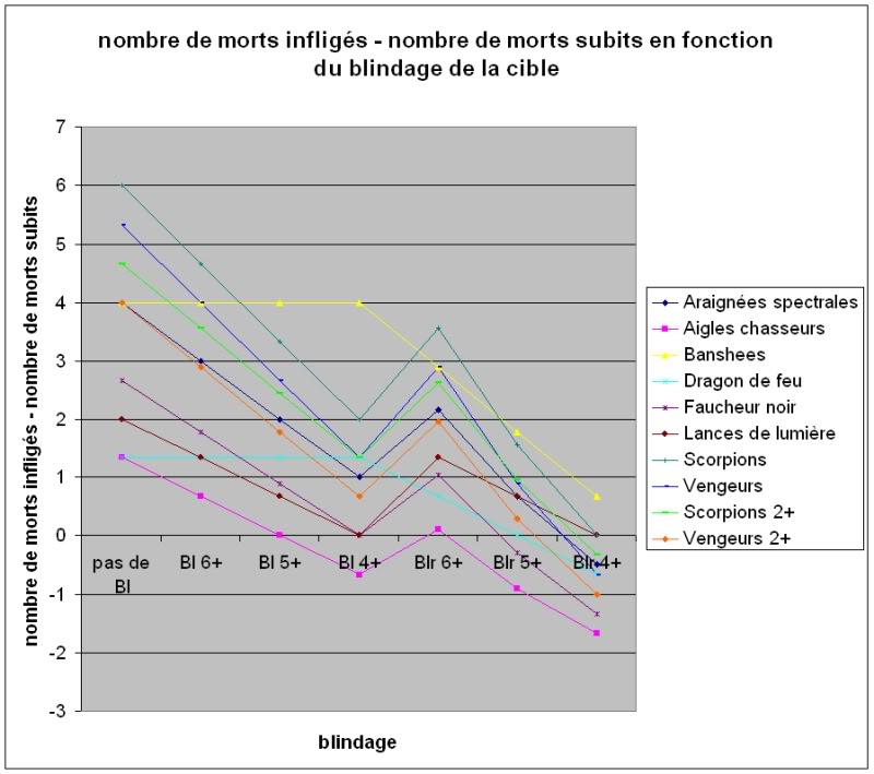 Guerriers aspects Comparatifguerriersaspects