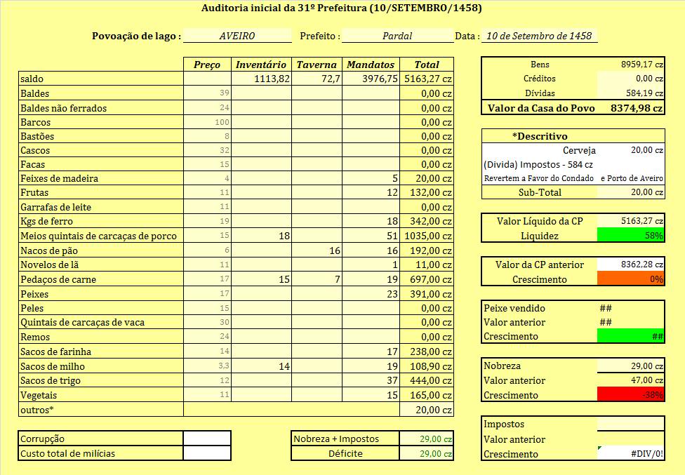 Avisos e Comunicados do Prefeito AuditoriaInicial-1