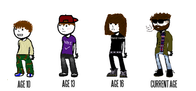 Draw yourself throughout the years! [Collection] Mesoc