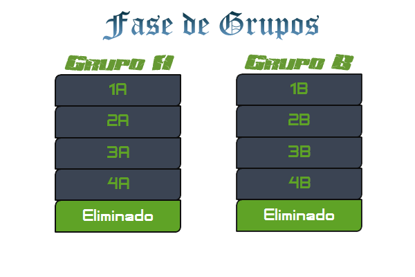 Sistema del torneo Fase_de_Grupos