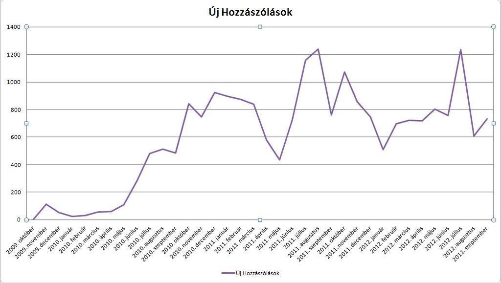 Boldog Harmadik Születésnapot! Hozzaszolas