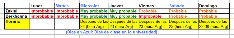 Horarios (POSIBLES) de Zak y Berk Horariosberkzakyaion