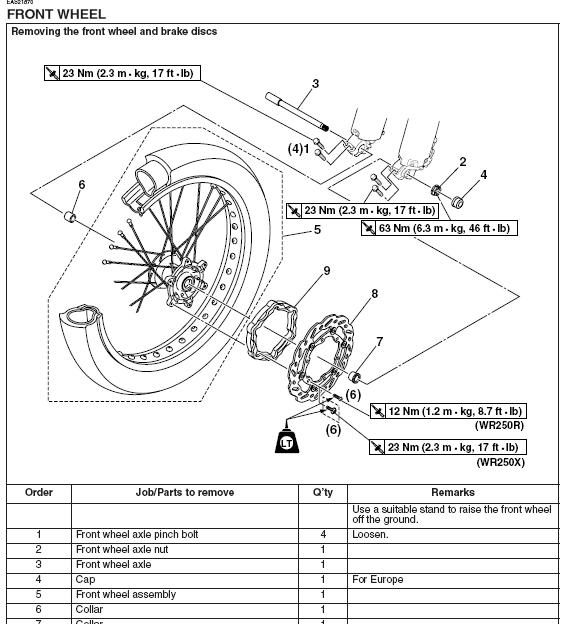 Removing Front tire Frontwheel