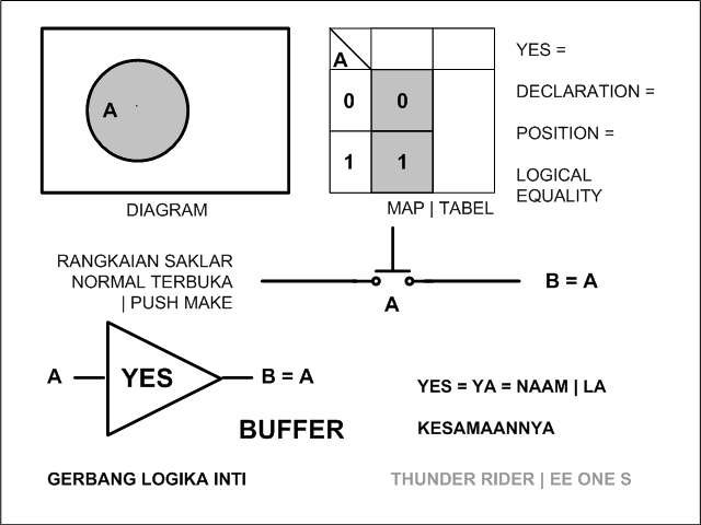 IT: Basis Teknologi Digital: Gerbang Logika 02-logic-gate-yes