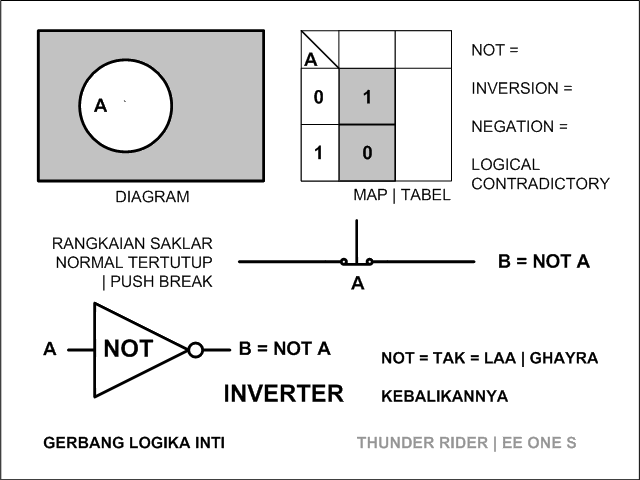 IT: Basis Teknologi Digital: Gerbang Logika 03-logic-gate-not