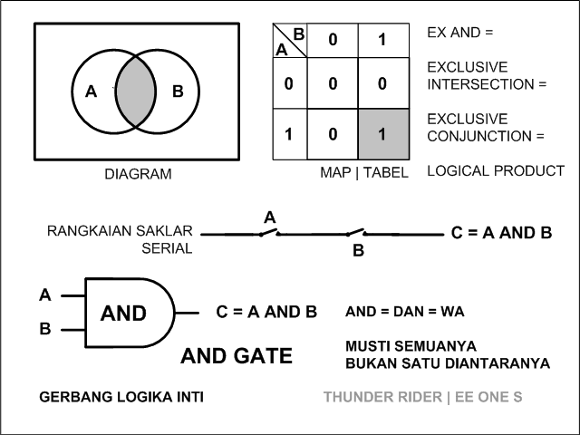 IT: Basis Teknologi Digital: Gerbang Logika 04-logic-gate-and