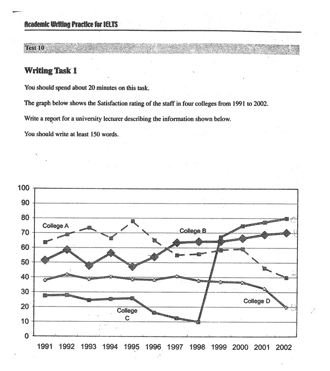 Academic writing practice for IELTS-Task 1-Test 10 2-21-20111-59-12PM