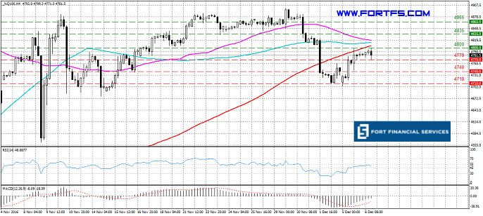 "Fort Financial Services"- fundamental and technical analysis  - Page 15 3fe58025a9e50d7a795a1ea99c94bec7