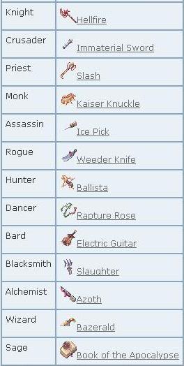 Godly Item Quest Seal4