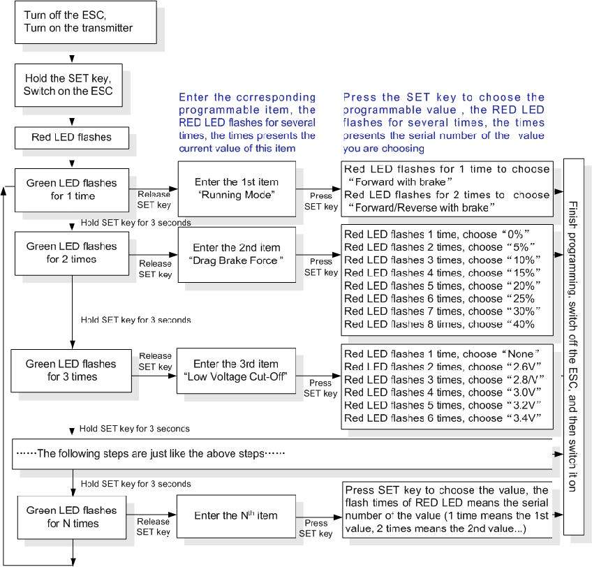 Esquema de configuração do esc EZrun sem cartão de programação Configuraodoesc