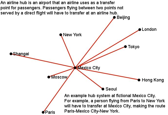 How to make a realistic Airline Real1