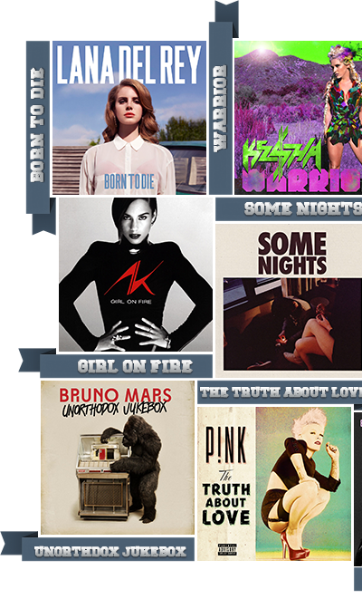 Survivor » Disco del Año 2012 (VI): Ganador LANA DEL REY - "Born To Die" - Página 18 DiscosFinal_zpsd2a83a1e