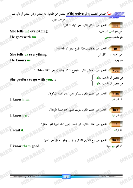 دورة متكاملة لقواعد اللغة الانجليزية للمبتدئين (الشرح باللغة العربية +امثلة+ اسلوب سهل وواضح) 4
