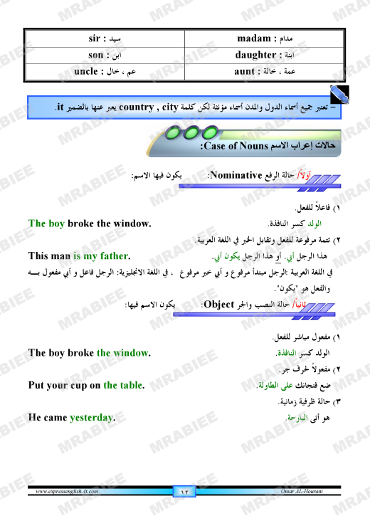 دورة متكاملة لقواعد اللغة الانجليزية للمبتدئين (الشرح باللغة العربية +امثلة+ اسلوب سهل وواضح) 12
