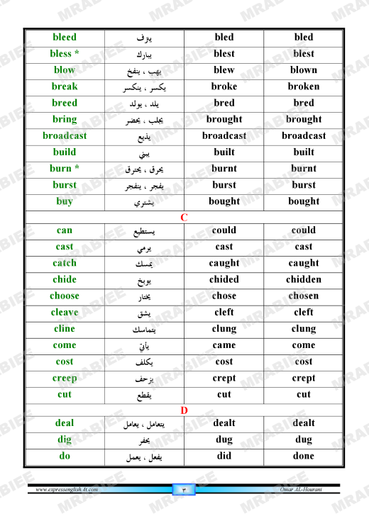 دورة متكاملة لقواعد اللغة الانجليزية للمبتدئين (الشرح باللغة العربية +امثلة+ اسلوب سهل وواضح) 3