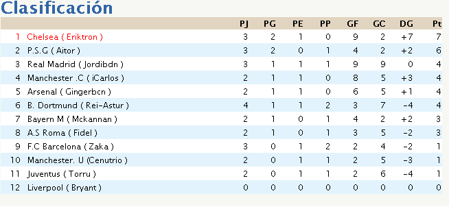 CLASIFICACION Clasificacion-2_zps387f0514