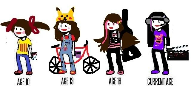 Draw yourself throughout the years! [Collection] Agetemplate-2