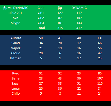 [W1] [DYNAMIC] vs. βμ DYNFinal