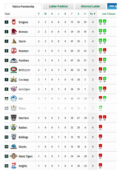 Rugby League 2014 - Page 2 NRLtable20142_zpsb930bd2b