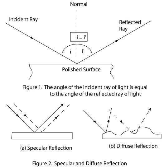 Simple Vray Glass Reflection Revived Fig12-1