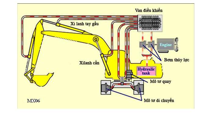 MẠCH THỦY LỰC MÁY XÚC MỘT GẦU Untitled