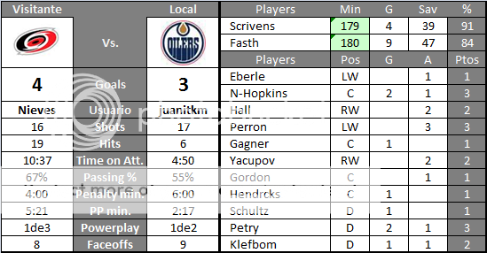 Edmonton Oilers (JUANITKM) W10_zps392b2bc2