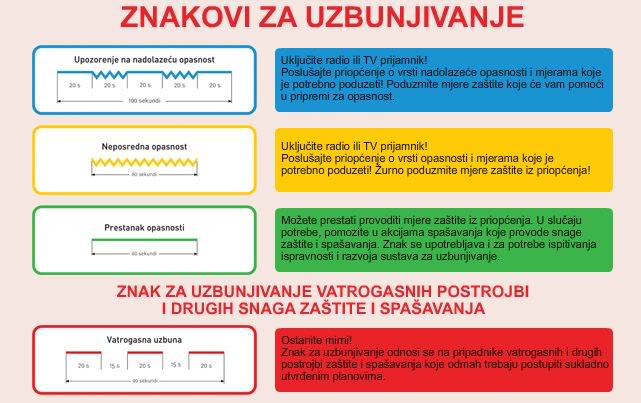 Znakovi za uzbunu RH Opasnost