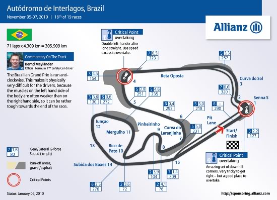 RONDA 19: BRASIL - INTERLAGOS 550pix18_Brazil_EN_RGB_72dpi